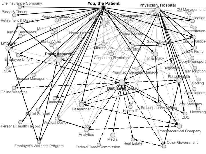 theDataMap2013